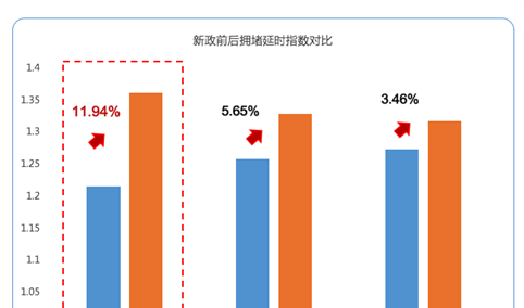 从交通大数据看雄安新区的疯狂：雄县关注度暴涨1807%