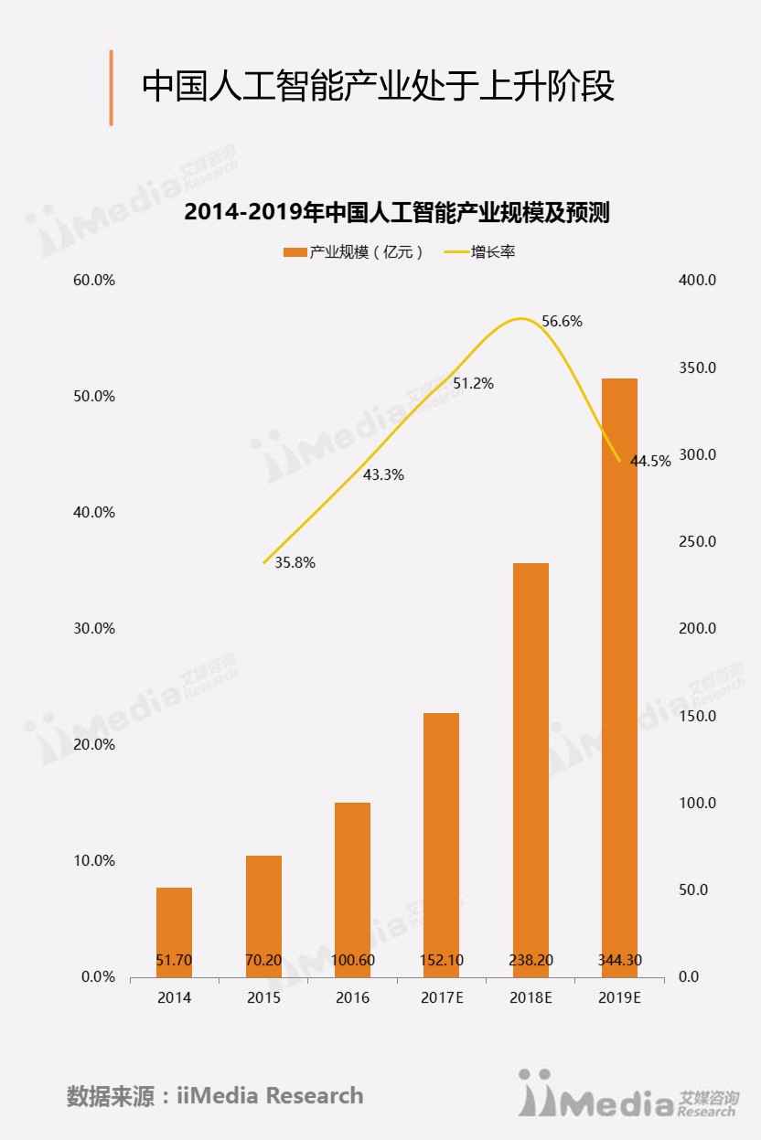 红米note智能人工语音_王小川再谈人工智能_人工语音智能计算器