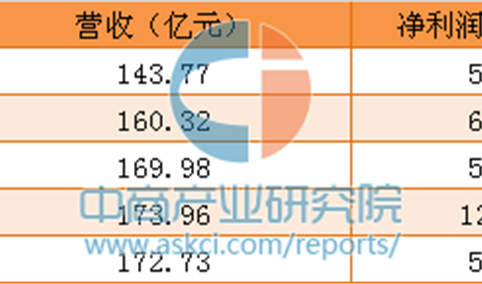 天虹商场更名为“天虹股份” 向多业态布局