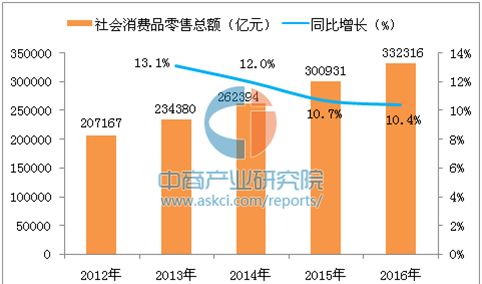 火拼“新零售”，谁才是最后赢家？