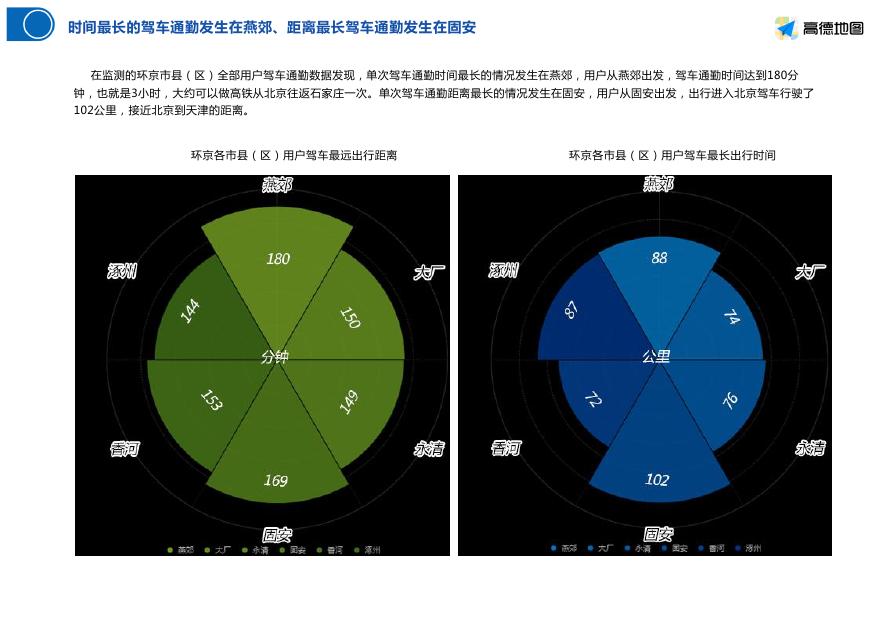 2017年一季度中国主要城市交通分析报告(图表)