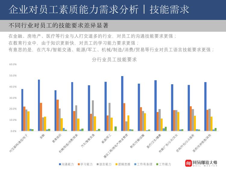 2016未來十年熱門專業_未來十年熱門專業_未來熱門專業