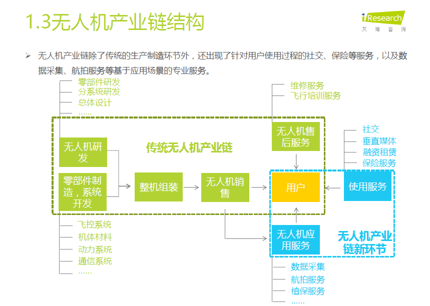 2017年无人机行业发展概况及趋势