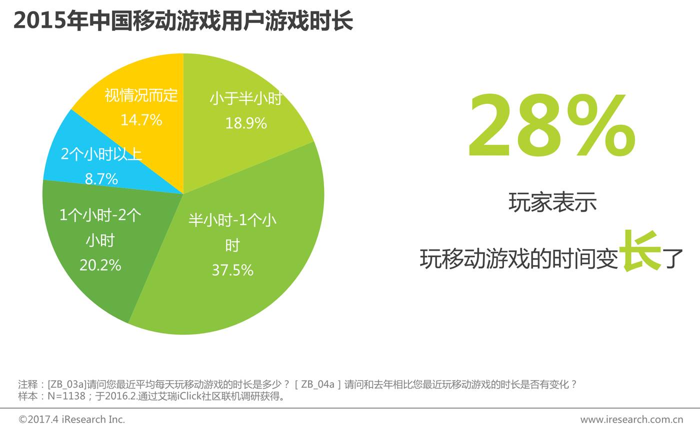 2017年中国网络游戏行业分析报告