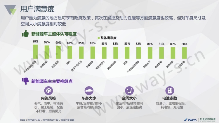 2016中国新能源汽车市场分析报告:用户有何特点?销售渠道有何模式?