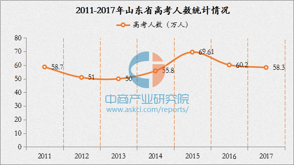 山东一本线2016(山东一本线2016年)