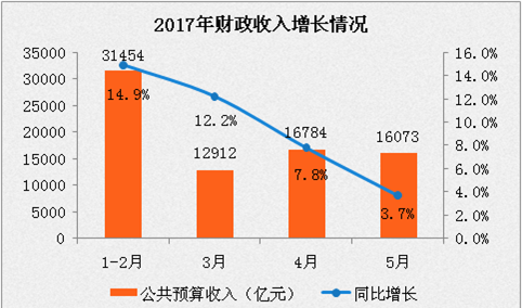 财政收入行业研究报告-财政收入行业分析报告-财政收入市场调研报告