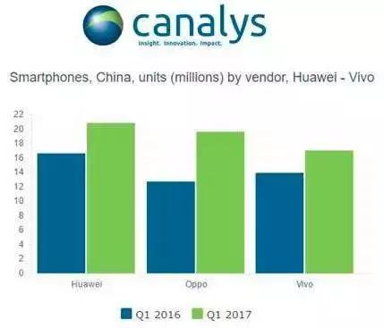 华为手机市场占比分析