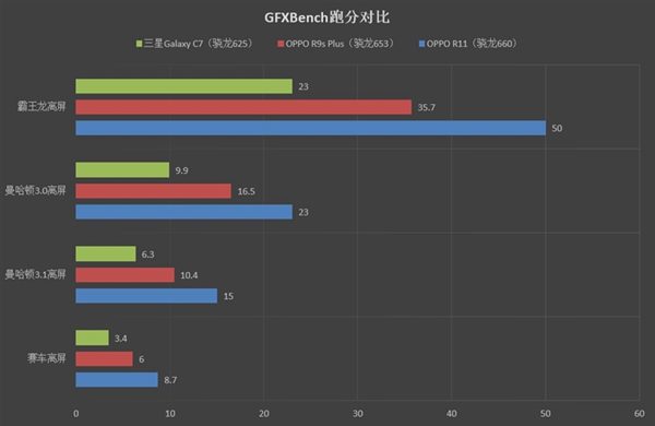 oppor11全面测评告诉你r11是否值得买
