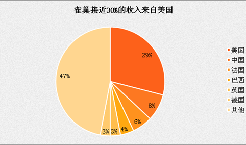 全球瓶装水市场稳健增长：雀巢经营数据分析 优活销售量全球第二