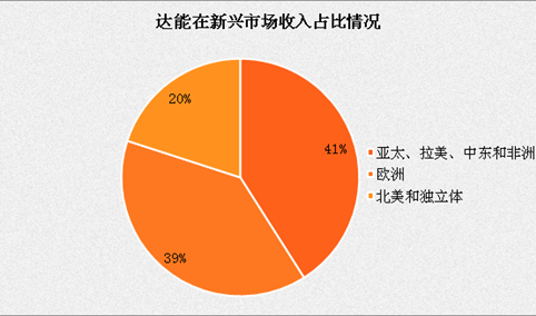 2017年瓶装水市场案例分析：达能亚洲市场占比超16%