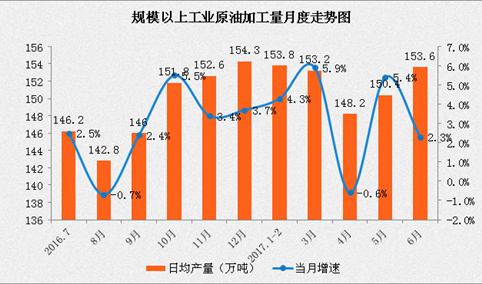 2017年1-6月中国能源生产情况分析：原煤价格止跌回升