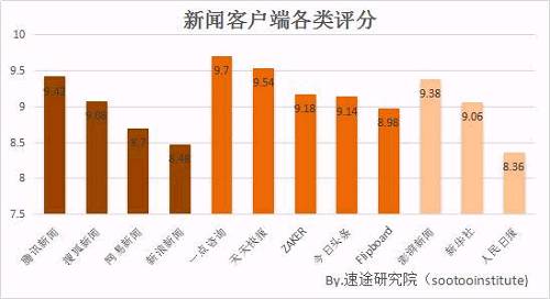 收录百度文章的平台_百度如何收录文章_自己的文章被百度收录有什么用