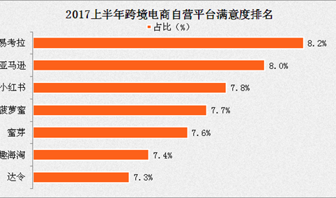 2017上半年中国跨境电商用户行为分析