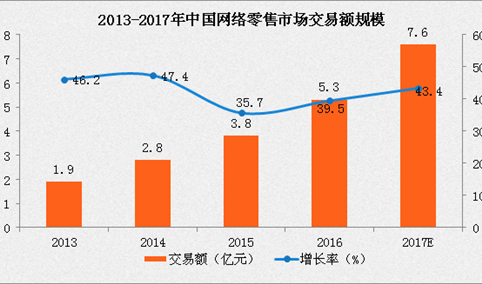 新零售风生水起 天猫线上份额却下降