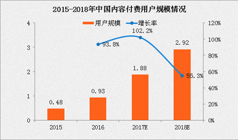 一北大教授收入赶上明星！2018年中国内容付费规模分析