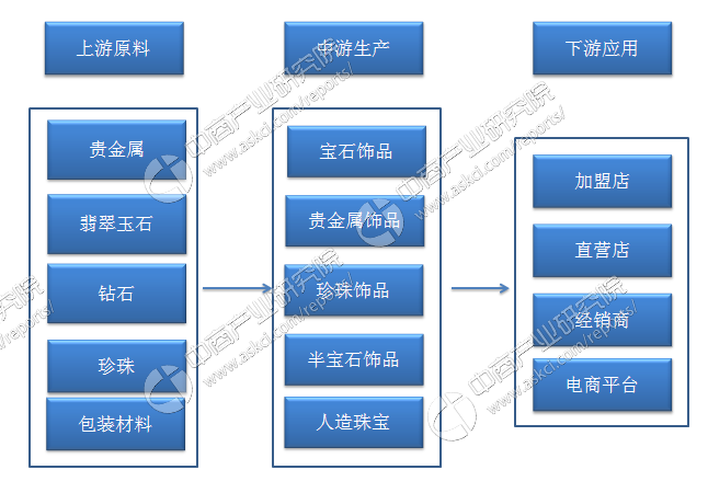 首饰设计行业分析(首饰设计行业创业计划书范文)