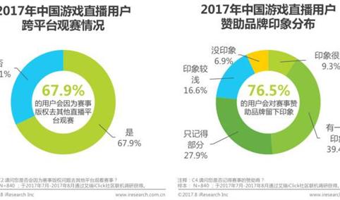 2017年中国游戏直播行业研究报告 （附全文）