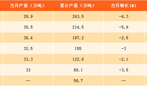 2017年1-8月中国农药产量分析：产量同比下降4.5% 农药使用量得到明显抑制（附图表）