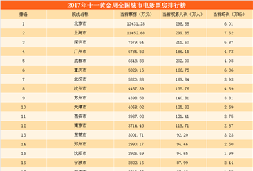 告訴你哪款值得買jpg,500x214,132kb,585_249芳華票房最新統計數據