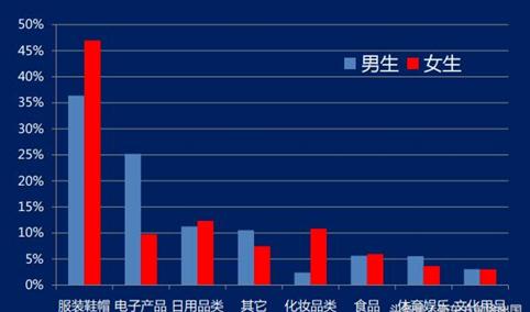 双11快来了！2017中国重点大学网购排行榜公布：你的学校网购排名第几？