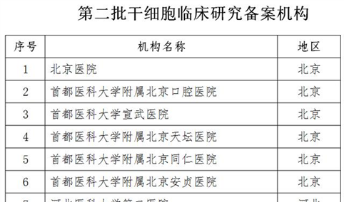 第二批干细胞临床研究备案机构名单公布：72家机构上榜！（附详细名单）