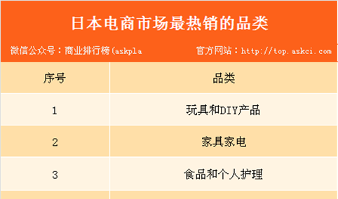 日本电商市场价值将达1130亿美元 想进军日本电商你需知道这些！