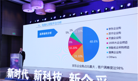 《中国企业电商化采购发展报告（2017）》发布：中国企业电商化采购规模达千亿元