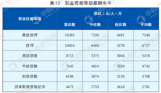 2017年成都市人才资源状况报告(成都人才蓝皮书)全文
