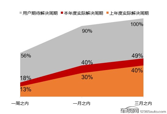 進而影響用戶的品牌忠誠度和推薦度