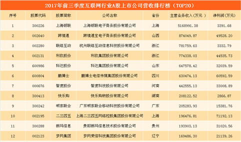 互联网行业A股上市公司财力大比拼：二三四五/上海钢联/跨境通哪家强？（图表）