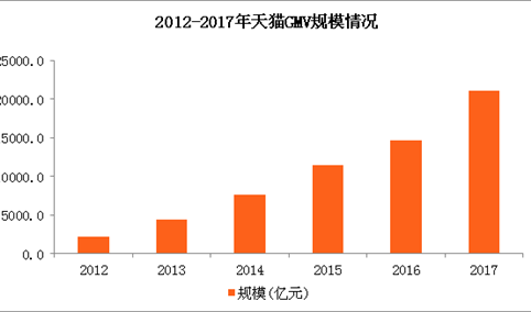 2017年天猫童装品牌销售排行榜出炉：巴拉巴拉童装品牌深受喜爱！（附榜单）