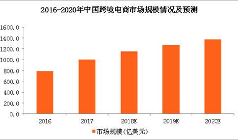 中美贸易战一触即发 贸易战下出口电商究竟怎么玩？