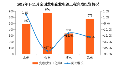 2018年中国电力设备行业十大猜想：锂电储能成本将快速下降？