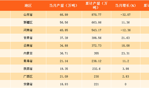2017年中国有色金属行业运行分析及2018年展望（附产量排名）