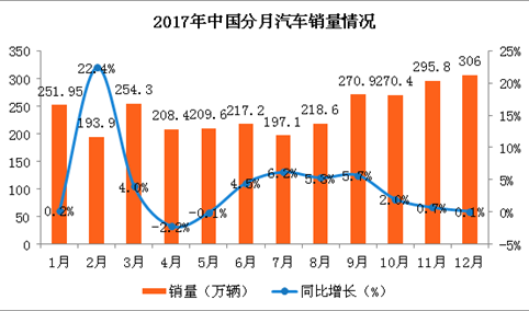 2020年后电动汽车财政补贴将退出 未来中国汽车市场走势分析（图）