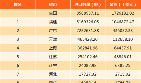 2017年中国石材进出口数据分析：卵石出口最多为4360.85万吨（图）