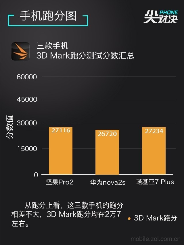 基亚7plus/坚果pro2/华为nova2s哪款值得买?全面对比告诉你(附全文)