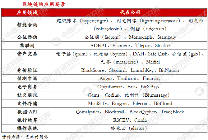 小牛情报区块链_区块链是什么意思