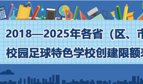 教育部：到2025年再建3万所校园足球特色学校 广东名额达2500所