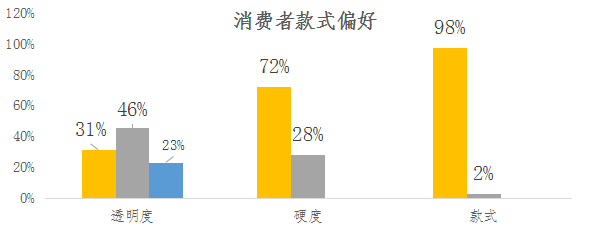 2018年手机保护比较试验分析:苹果,小米等5款手机壳检出有毒害物质