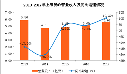 中美贸易战矛头刺向中国芯片软肋 中国芯片有哪些相关个股？（附企业一览）
