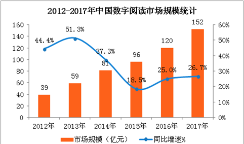 聚焦新一线城市峰会：深圳/厦门付费阅读最高  四张图看懂我国数字阅读市场