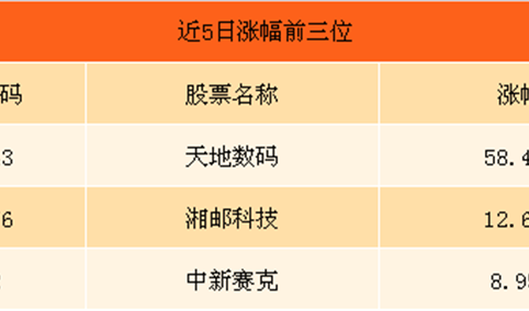 2018年4月计算机行业周报（4.23-4.27）