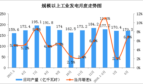 2018年1-4月中国能源生产情况分析：原煤价格有所下跌（图）