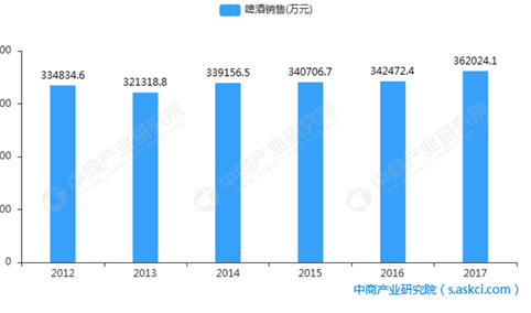 珠江啤酒2018年一季度业绩分析：净利润同比增长近五成（图）