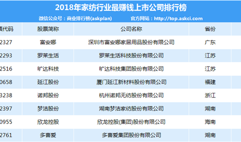 2018年家纺品牌最赚钱上市公司排行榜