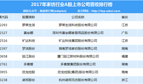 2018年家纺行业上市公司品牌排行榜