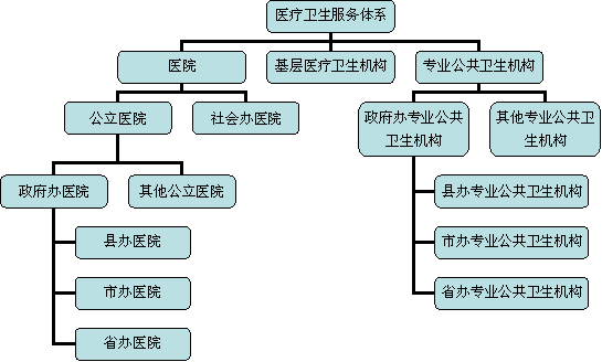 医改落实“以基层为重点”尤为重要