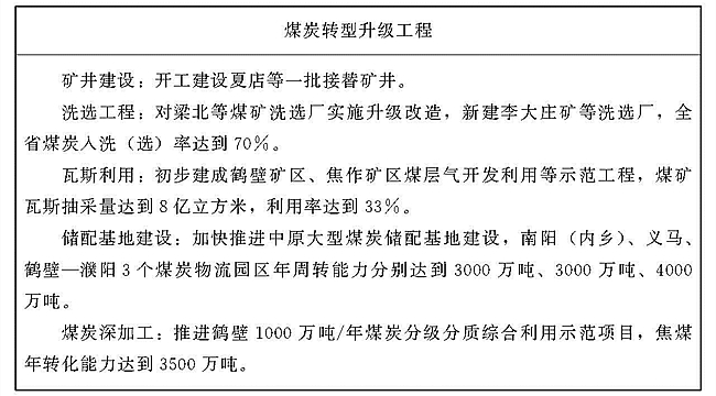 煤电供应链中的‘电煤采购’动向